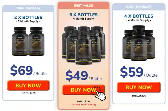 CogniSurge price