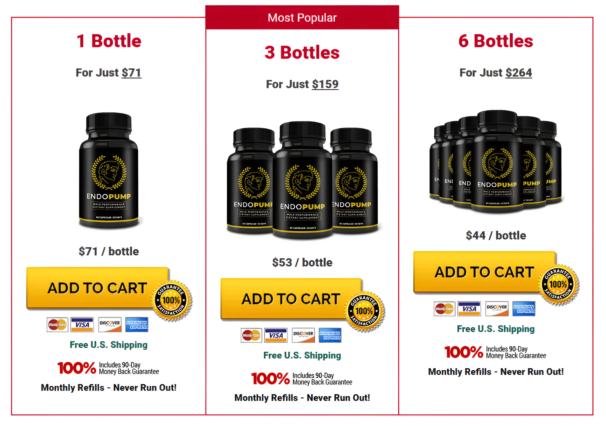EndoPump pricing