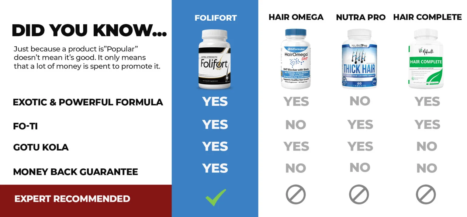 Folifort 6