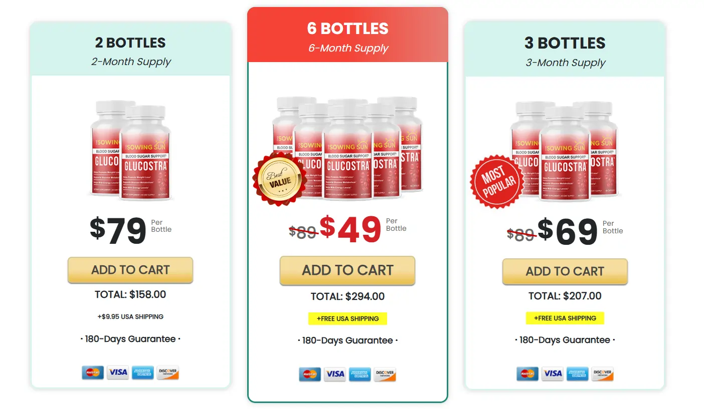 Buy Glucostra